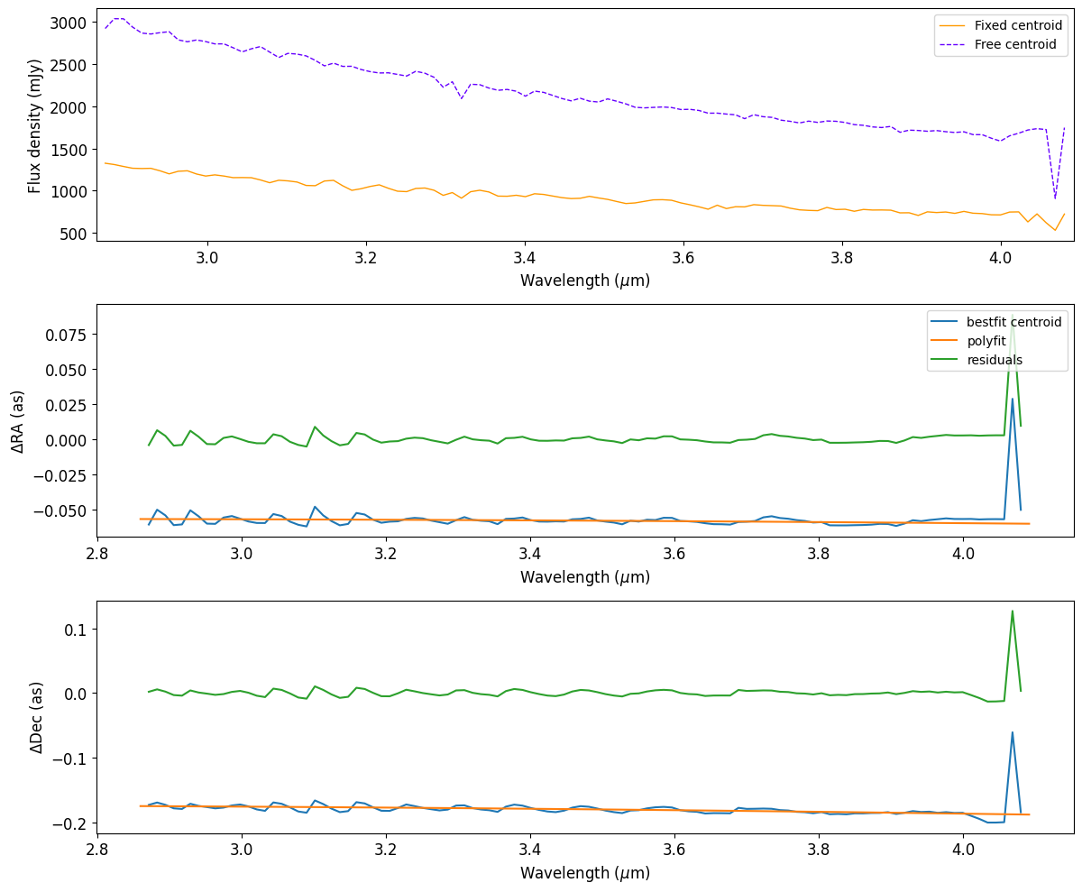 ../../_images/tutorials_jwst_nirspec_1_running_BREADS_pipeline_tutorial_21_64.png