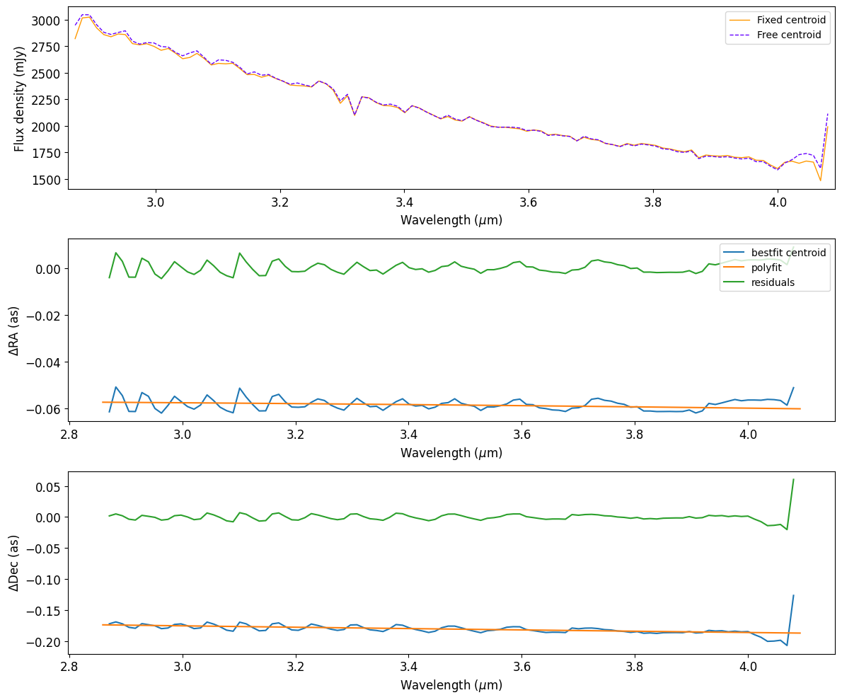 ../../_images/tutorials_jwst_nirspec_1_running_BREADS_pipeline_tutorial_21_65.png