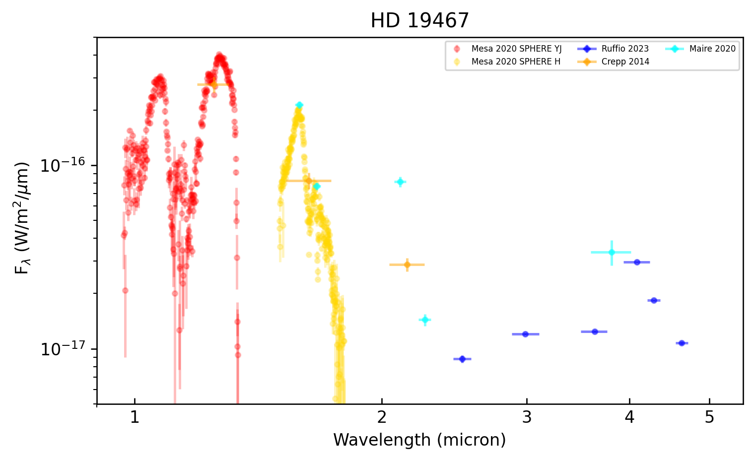 ../../_images/tutorials_jwst_nirspec_3_spectral_modelling_likelihood_joint_analysis_21_1.png